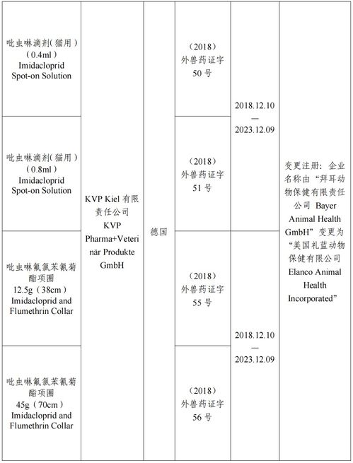 農(nóng)業(yè)農(nóng)村部批準(zhǔn)勃林格殷格翰動物保健等2家公司生產(chǎn)的3種獸藥產(chǎn)品在我國再注冊