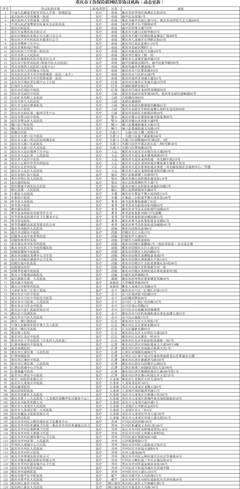 重慶公司注冊(cè)代理機(jī)構(gòu)名單(重慶公司注冊(cè)代理機(jī)構(gòu)名單查詢)
